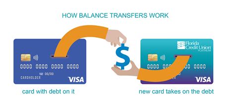 is it smart to do balance transfers on credit cards|balance transfer credit card downsides.